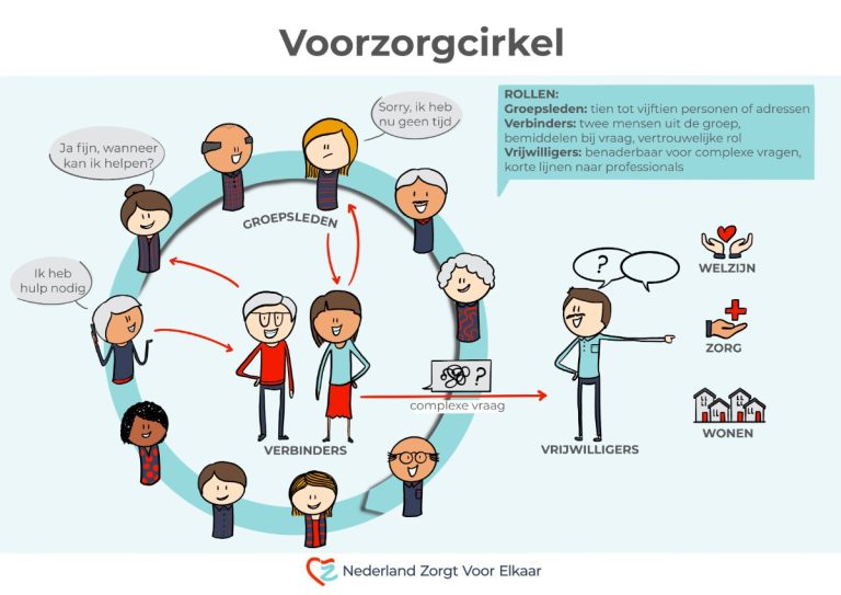Thema-bijeenkomst van WijLunteren